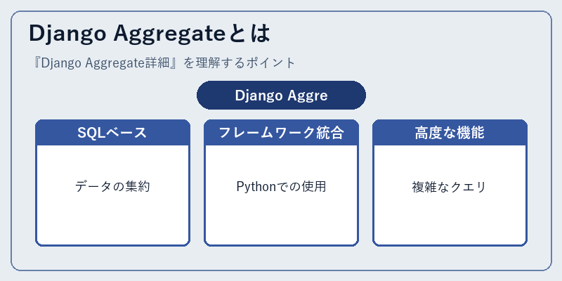 Django Aggregateとは