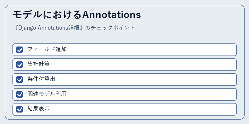 モデルにおけるAnnotations