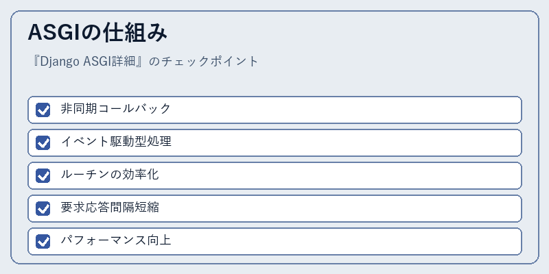ASGIの仕組み