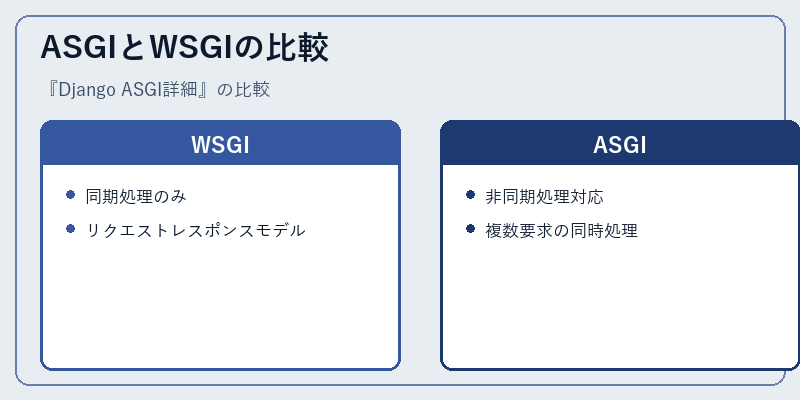 ASGIとWSGIの比較