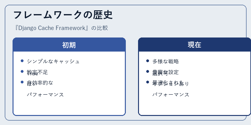 フレームワークの歴史