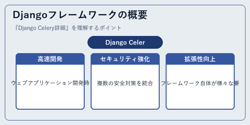 Djangoフレームワークの概要