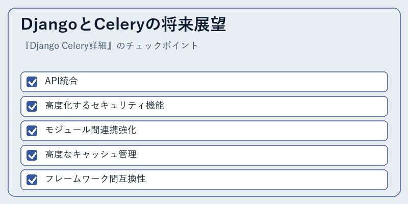 DjangoとCeleryの将来展望