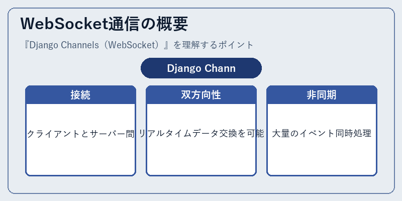 WebSocket通信の概要