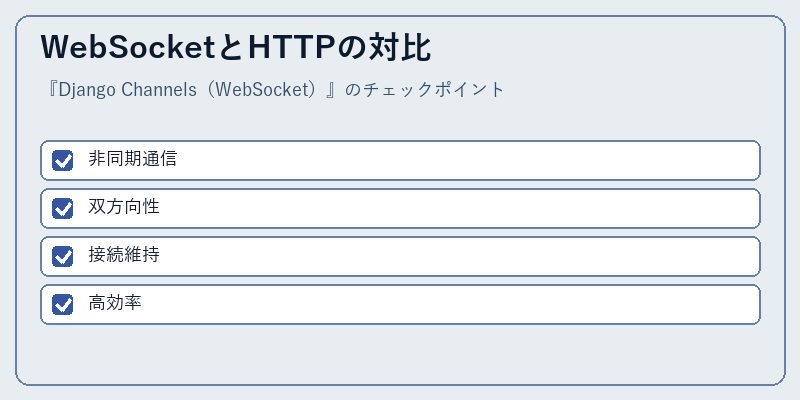 WebSocketとHTTPの対比