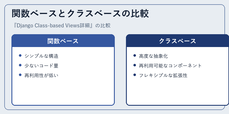 関数ベースとクラスベースの比較