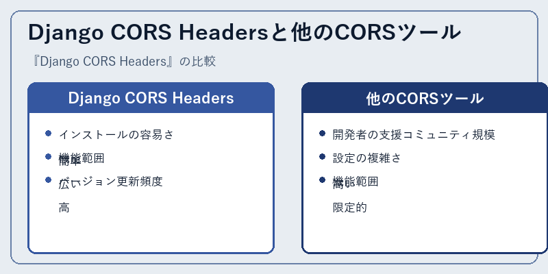 Django CORS Headersと他のCORSツール