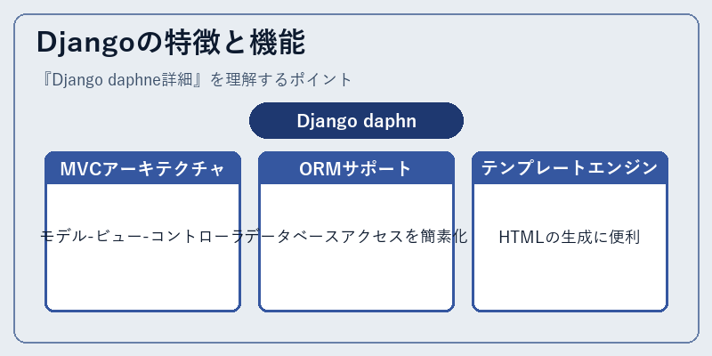 Djangoの特徴と機能