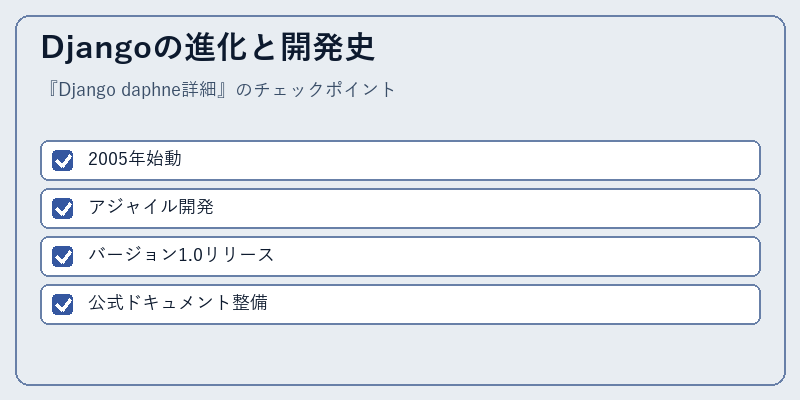 Djangoの進化と開発史