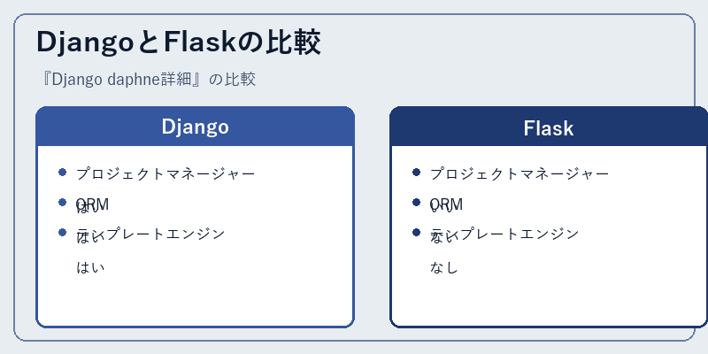 DjangoとFlaskの比較