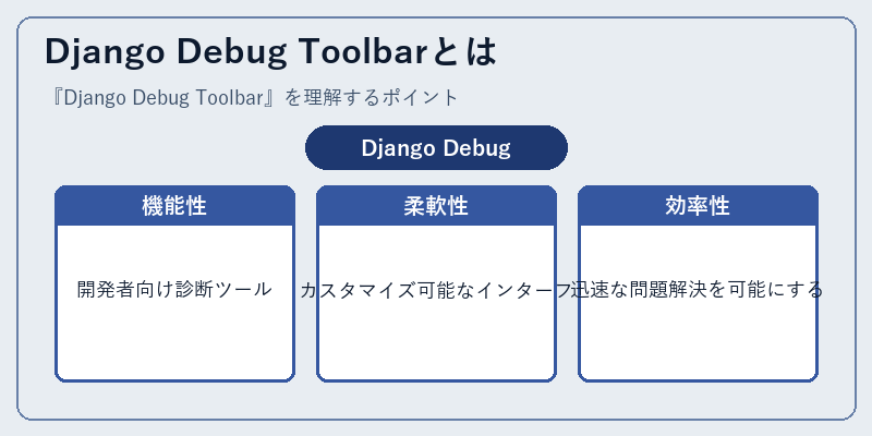 Django Debug Toolbarとは