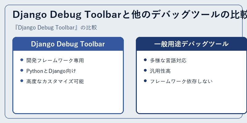 Django Debug Toolbarと他のデバッグツールの比較