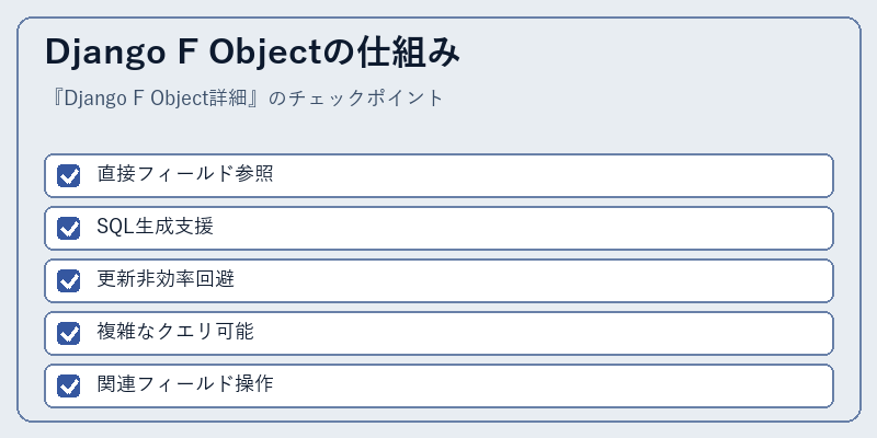 Django F Objectの仕組み