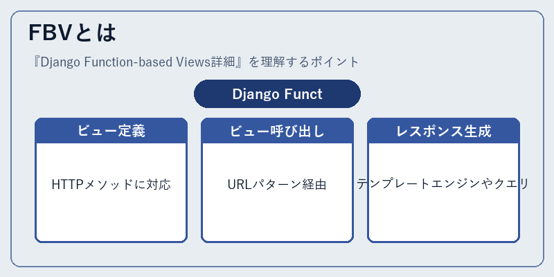 FBVとは