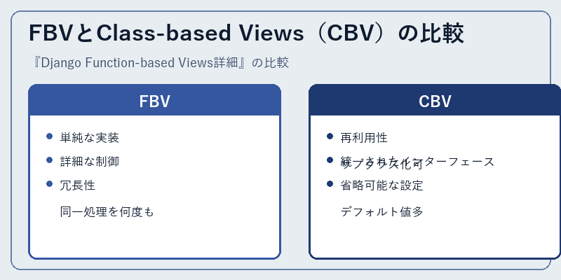 FBVとClass-based Views（CBV）の比較