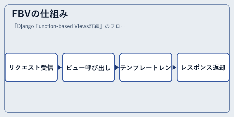 FBVの仕組み