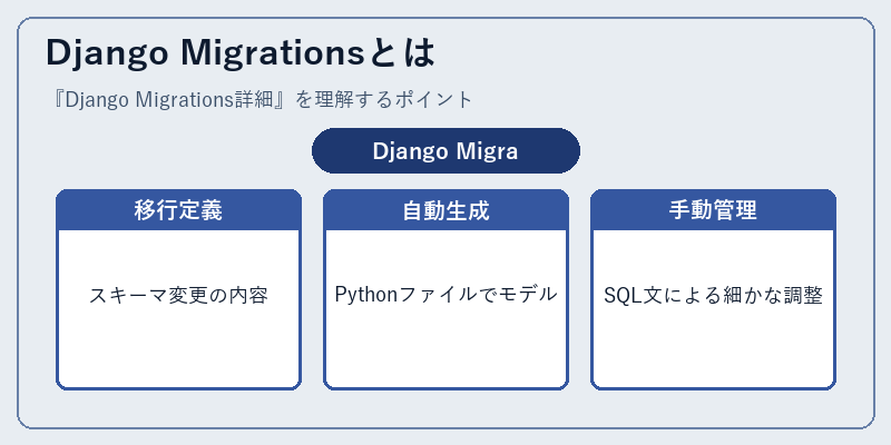 Django Migrationsとは
