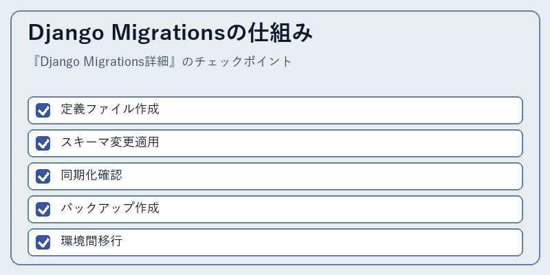 Django Migrationsの仕組み