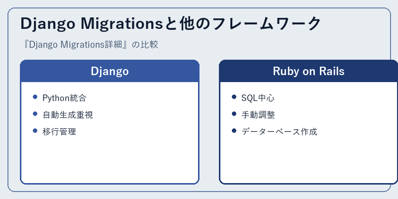 Django Migrationsと他のフレームワーク