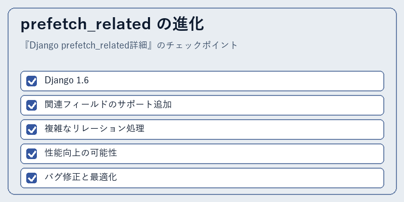 prefetch_related の進化