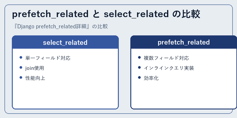 prefetch_related と select_related の比較