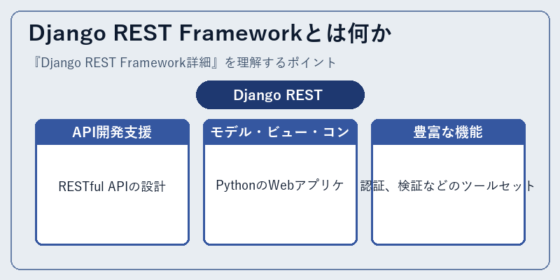 Django REST Frameworkとは何か