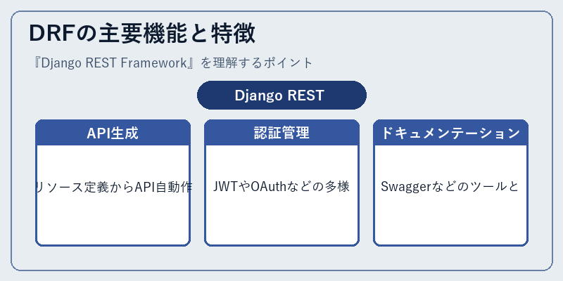 DRFの主要機能と特徴