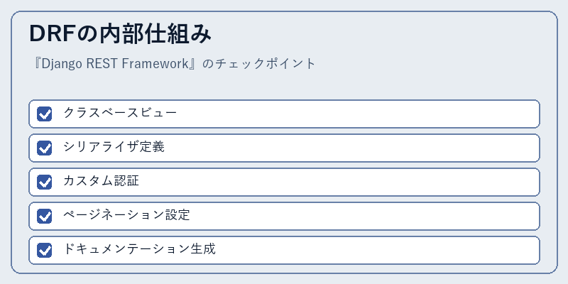 DRFの内部仕組み