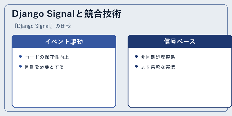 Django Signalと競合技術