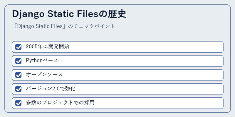 Django Static Filesの歴史