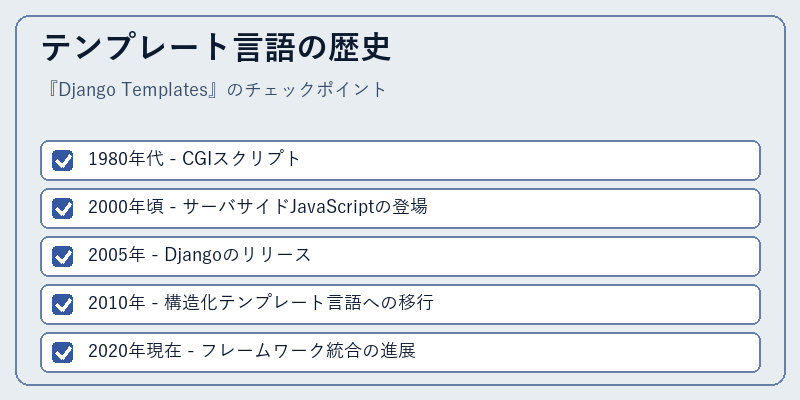 テンプレート言語の歴史
