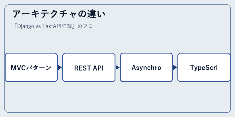 アーキテクチャの違い