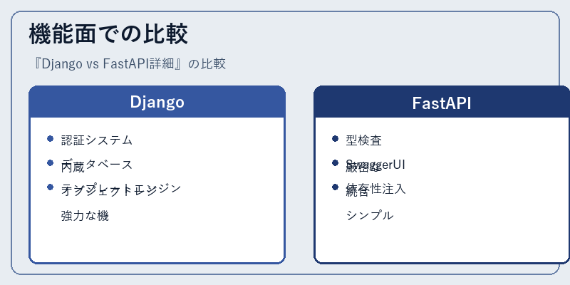 機能面での比較