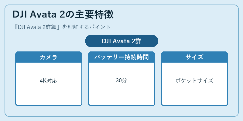 DJI Avata 2の主要特徴