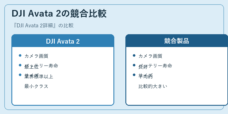 DJI Avata 2の競合比較
