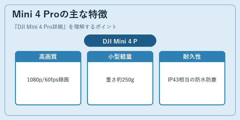 Mini 4 Proの主な特徴