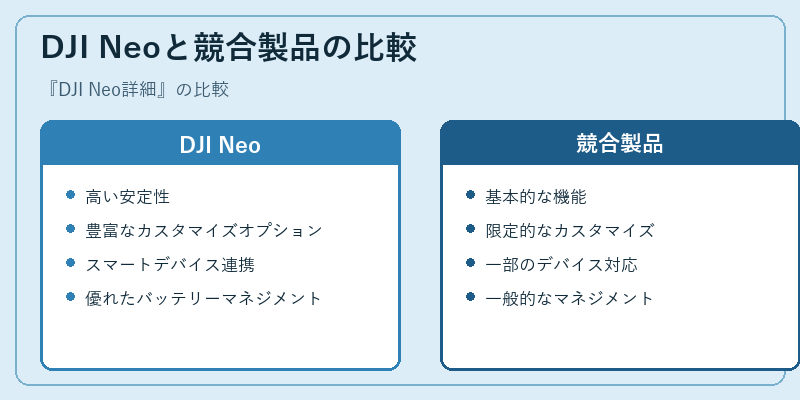 DJI Neoと競合製品の比較