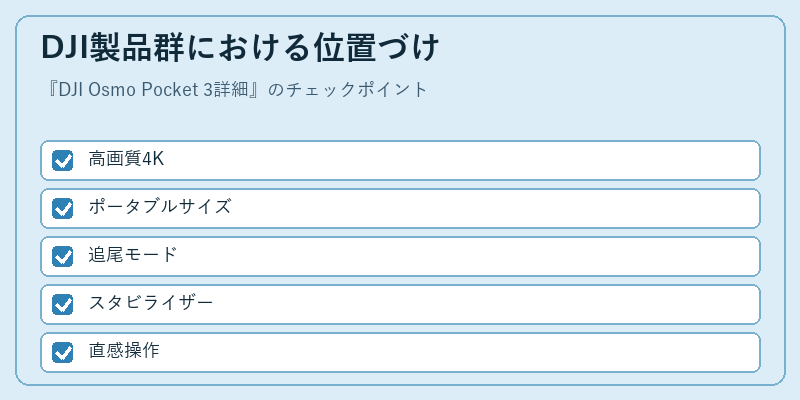 DJI製品群における位置づけ