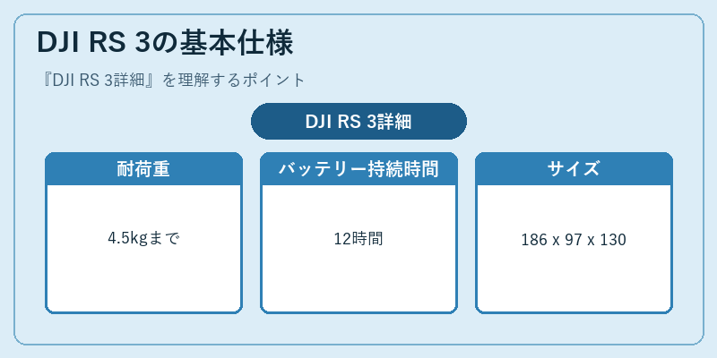 DJI RS 3の基本仕様