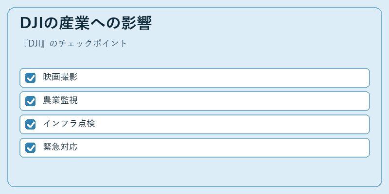 DJIの産業への影響