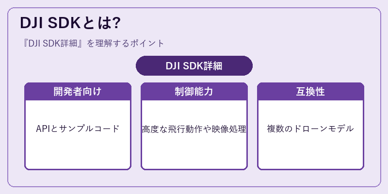 DJI SDKとは?