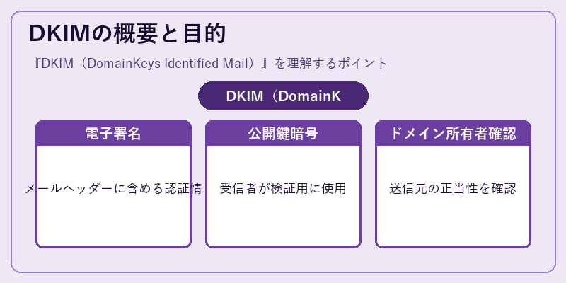 DKIMの概要と目的