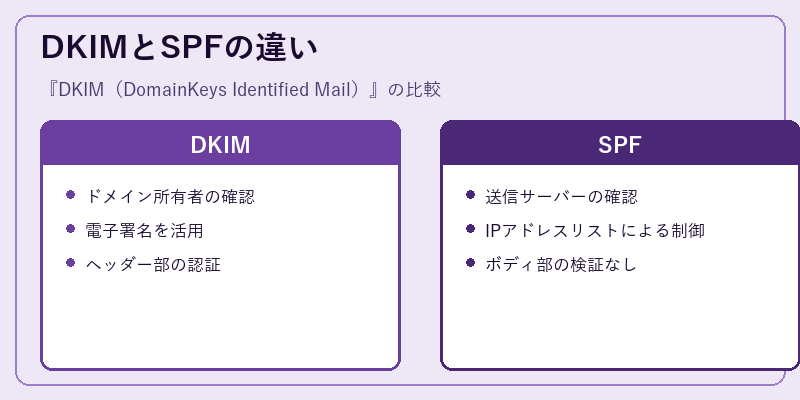 DKIMとSPFの違い
