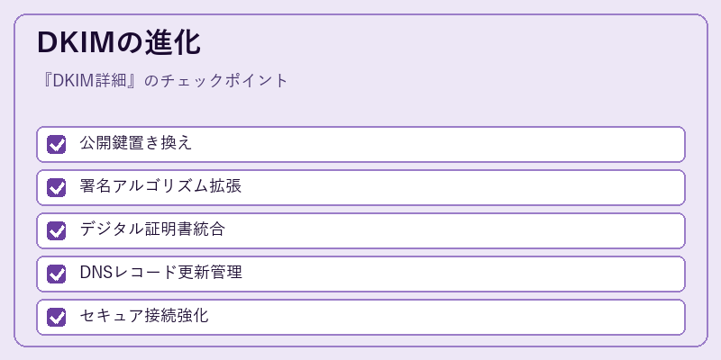 DKIMの進化