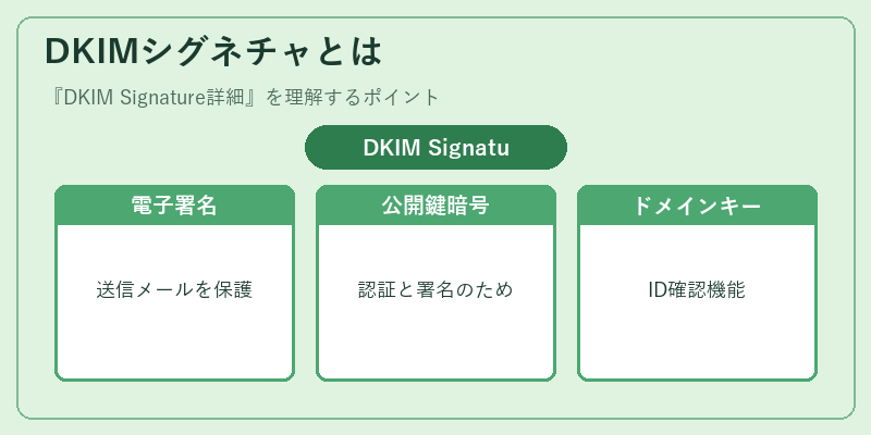 DKIMシグネチャとは