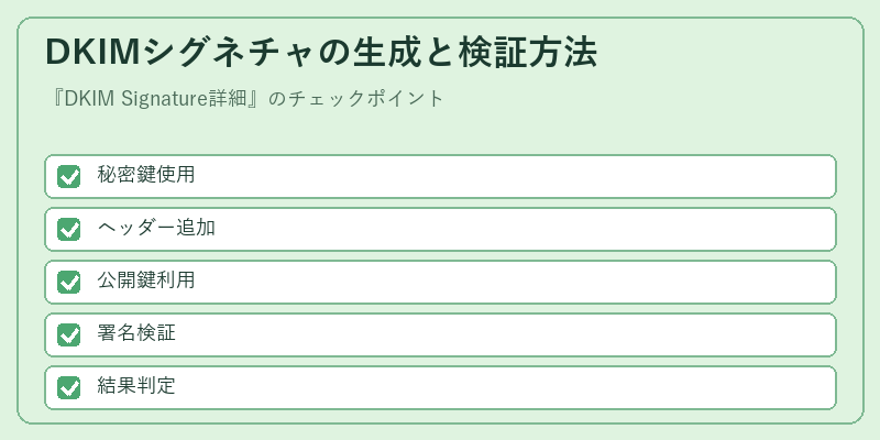 DKIMシグネチャの生成と検証方法