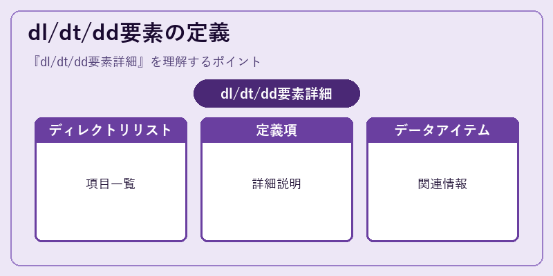 dl/dt/dd要素の定義