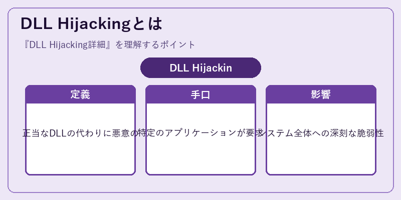 DLL Hijackingとは
