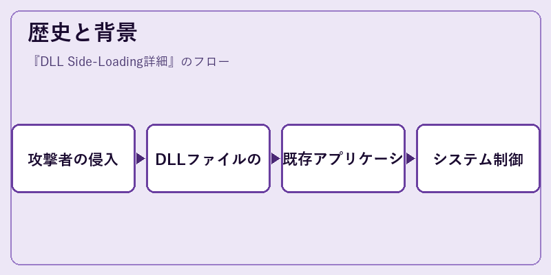 歴史と背景
