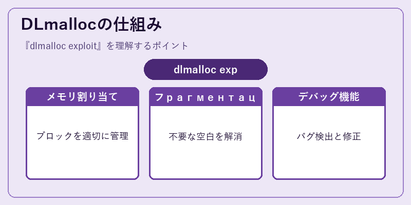 DLmallocの仕組み